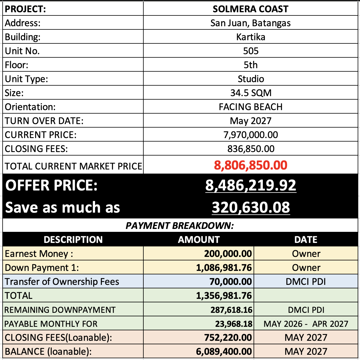 Solmera Coast Kartika 505 Official Computation Sheet April 2026